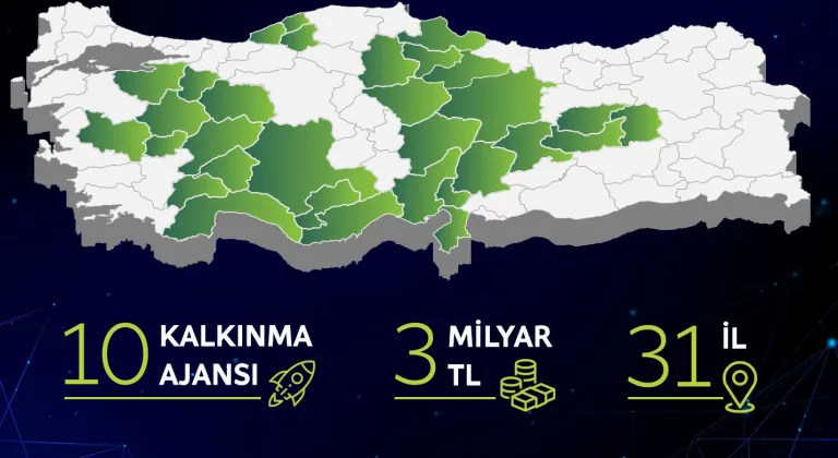 Türkiye Genelinde 3 Milyar TL’lik Faizsiz Yeşil Destek Başlıyor